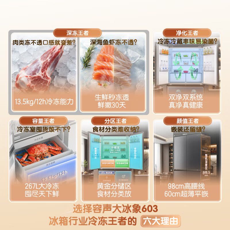 容声世界杯定制大冰象603L十字门冰箱双系统超薄嵌入式一级能效风冷无霜BCD-603Q50CZLBD星耀灰图片