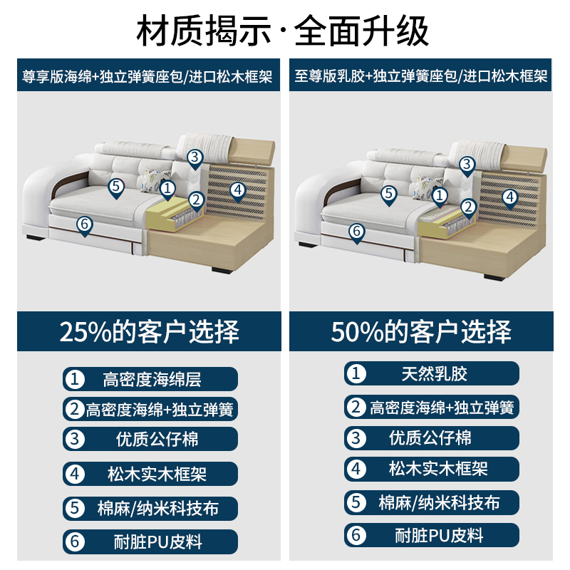 百冠环球 沙发 布艺沙发组合科技布智能沙发客厅大小户型现代简约可拆洗实木转角家具