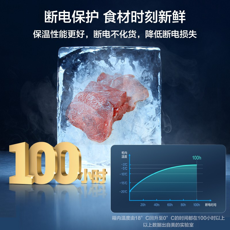 美的(Midea)271升 商用家用卧式冰箱 大容量冷藏冷冻双箱双温 蝶形门侧掀门卧式冰箱 BCD-271VMQ