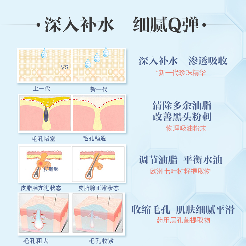 OSM欧诗漫水活奇迹珍珠水(凝润型)150ml 补水保湿 滋润营养 精华补水 水润亮泽化妆水