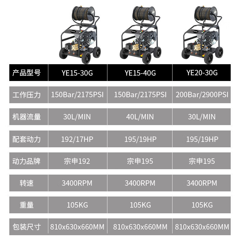 亚伯兰 管道疏通机150bar 40L YE15-40G燃油款92# 绿色 GFKJDX高清大图