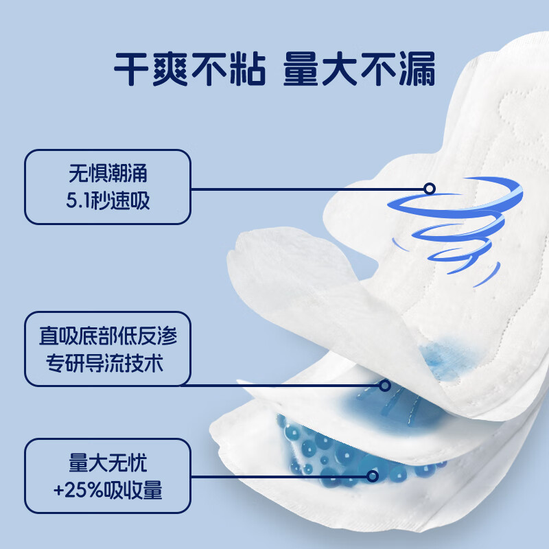 她研社深藏BLUE360 5片×2包+420 4片×5包高清大图