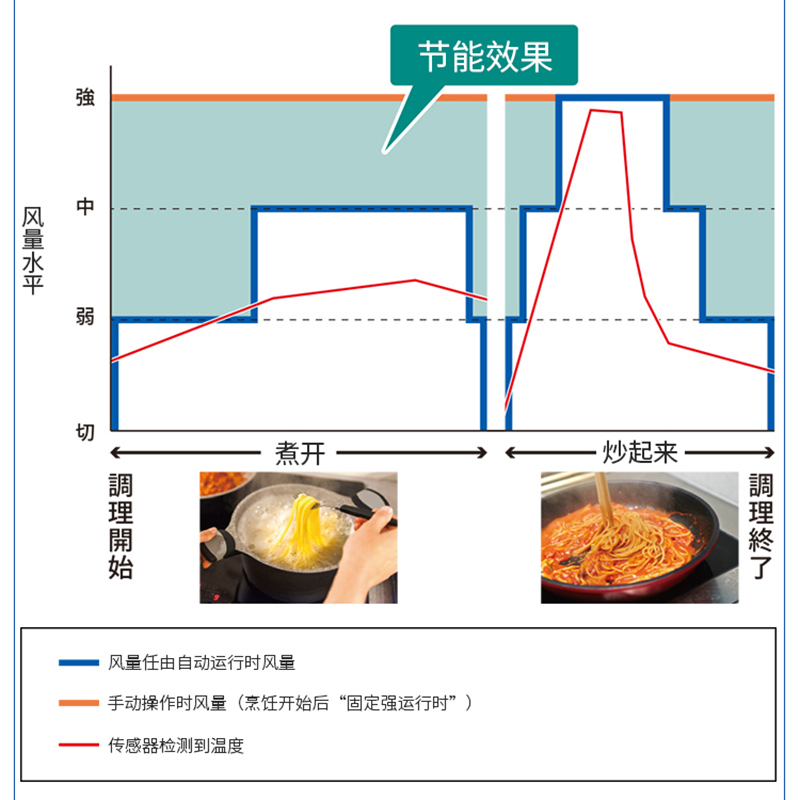 林内(rinnai)油烟机tag-rec-ap901gm报价_参数_图片_视频_怎么样_问答