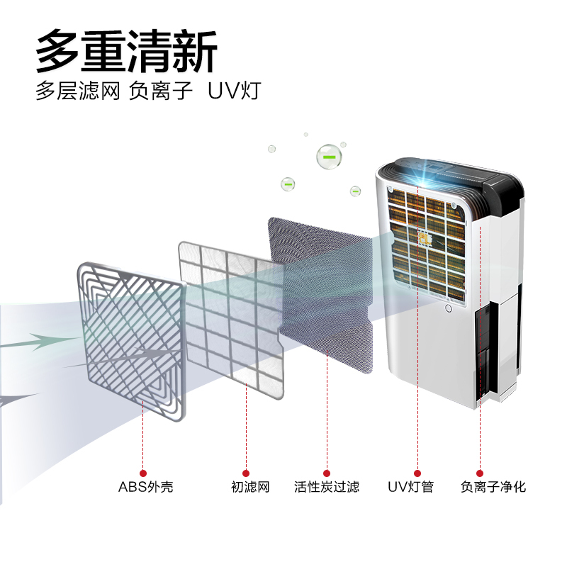 企购优品欧井除湿机/抽湿机 家用卧室客厅除湿器 OJ-165E