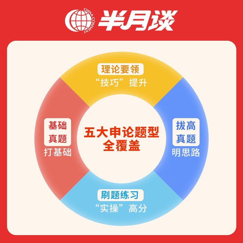 [申论实战题库]全套5本 [正版]申论省考公务员考试2025国考申论实战题库真题考公模拟刷题提出对策综合分析公文实务文章