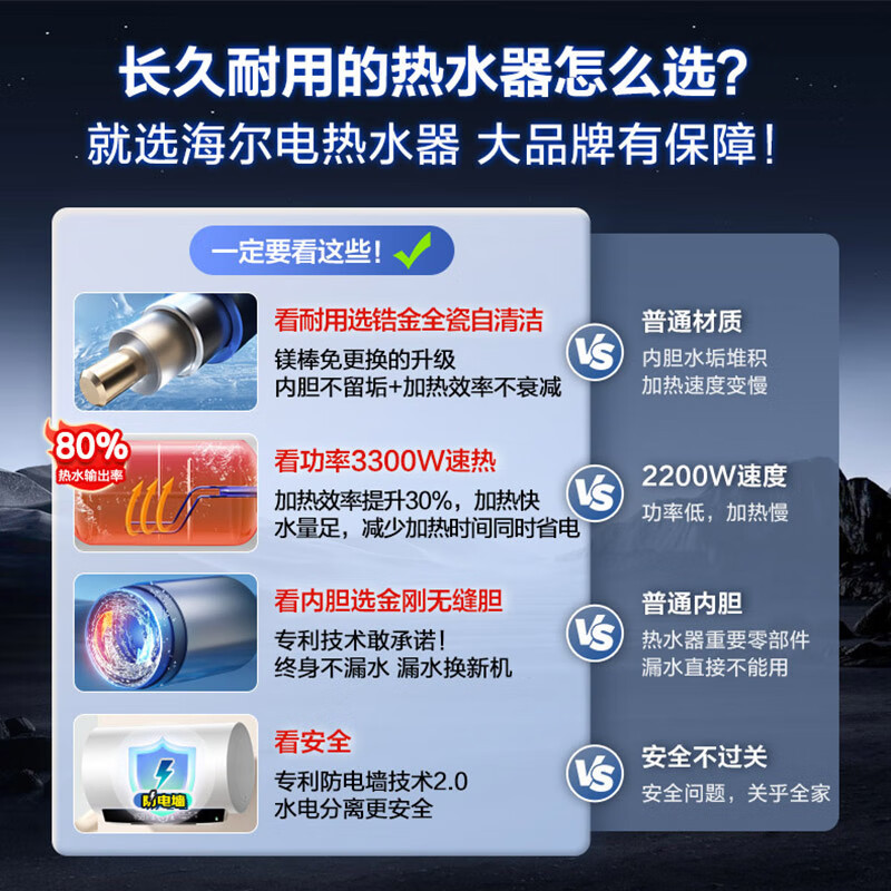 海尔(Haier)电热水器60升家用洗澡一级能效3300W智能速热大水量安全 锆金全瓷EC6001-MC7U1高清大图