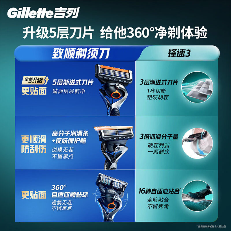吉列 剃须刀 1刀架6刀头1底座 1套高清大图