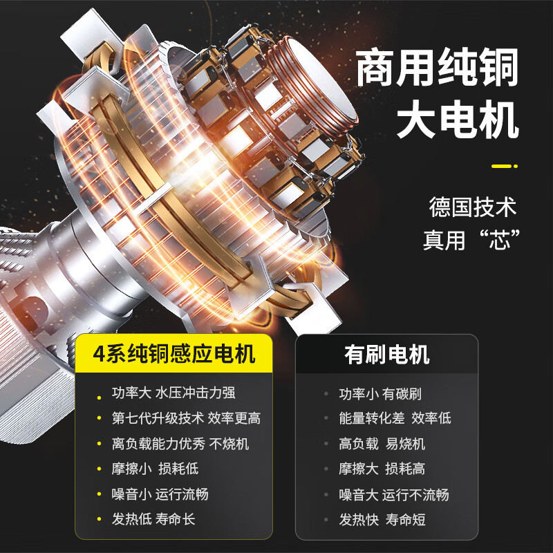 黑猫圣将高压清洗机商用工业洗车机大功率高压水枪洗车水泵神牛9旗舰版