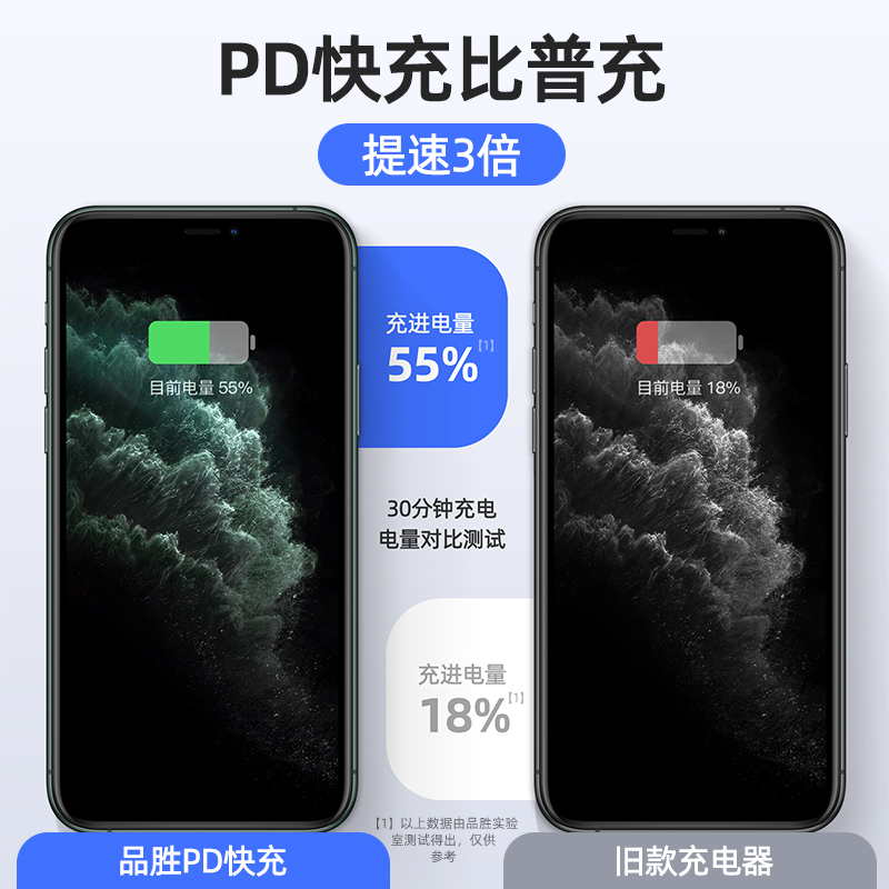 品胜PD20w充电头适用苹果14快充充电器iPhone14pro max 13 12 11 X xs 8p兼容18w充电