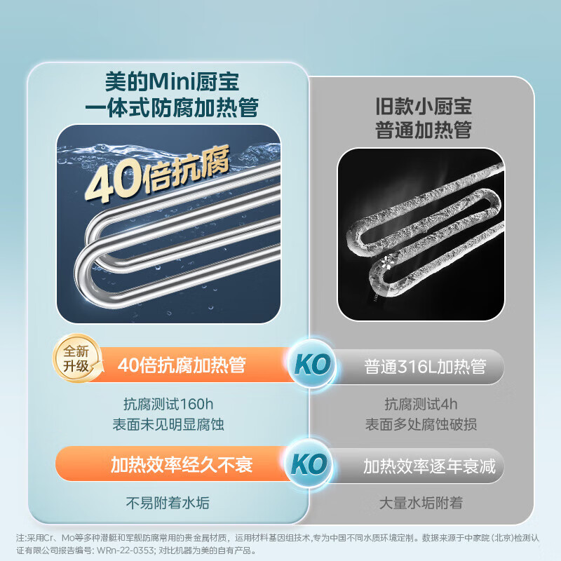 美的(Midea)5升储水式电热水器小厨宝家用洗碗洗菜安全1650W速热厨房台下热水宝F05-15A1(S)高清大图