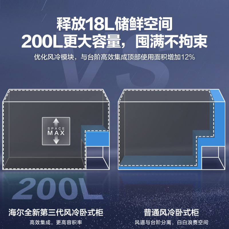 海尔(Haier)200升家用卧式冰柜冷柜小冰箱 双翼驭风鲜冻科技 黑金净化抗菌 BC/BD-200WGHEB1