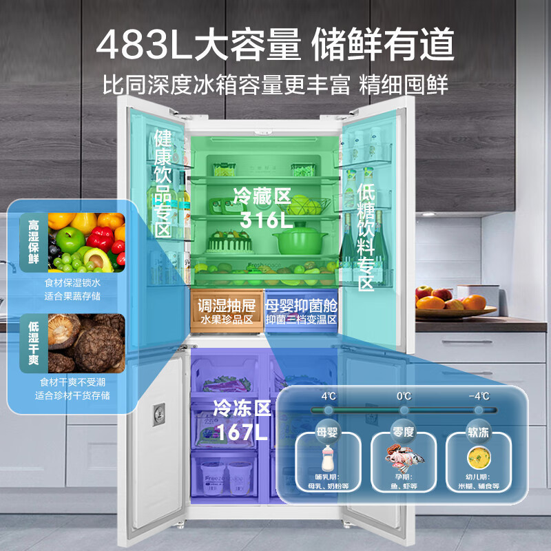 美的(Midea)BCD-483WSPZM(E)60厘米薄系列483升十字双开门四门超薄嵌入超大容量家用智能冰箱一级变频
