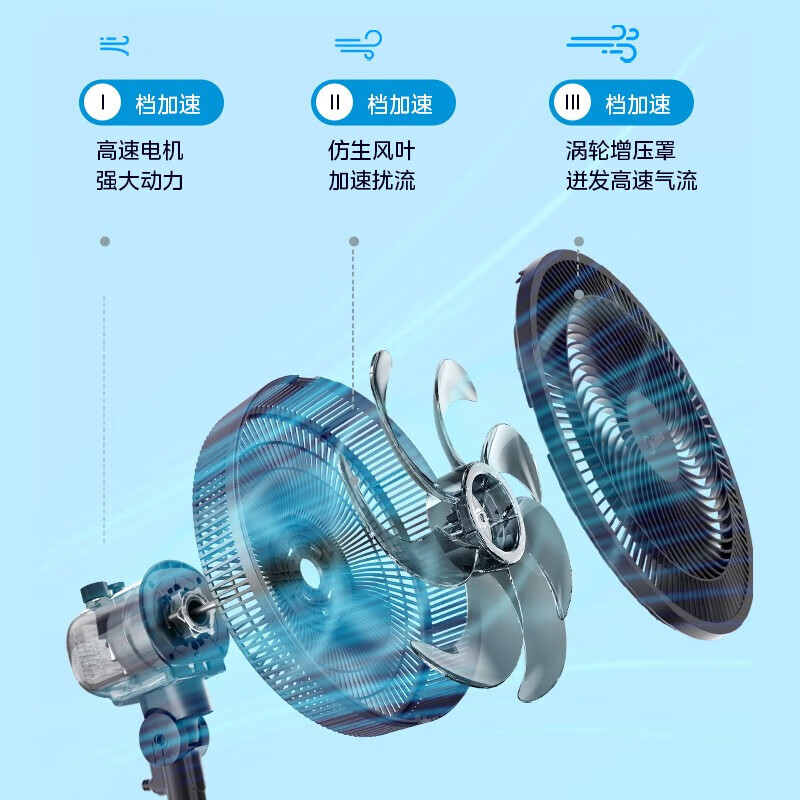 美的七叶轻音立式电风扇家用柔风落地扇台式桌面小型风扇大风量节能摇头宿舍电扇 SAF30AB高清大图