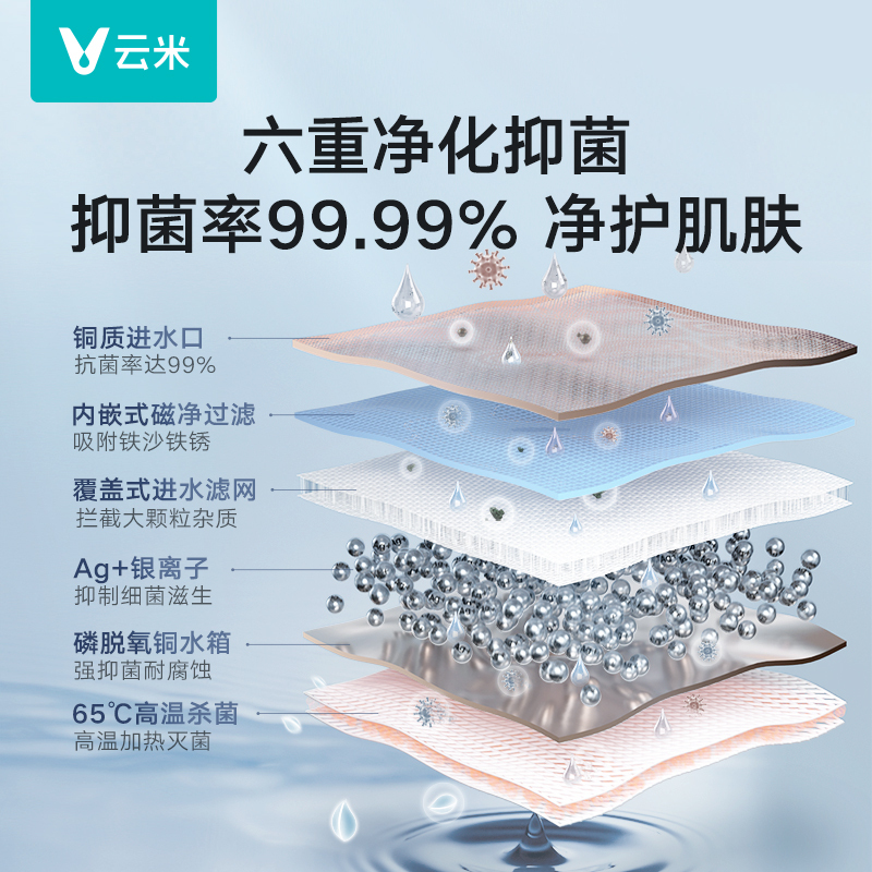 云米气泡美肤洗燃气热水器Super 2Max超微气泡净护美肌APP智控增压零冷水十重防护JSQ30-VGW1629