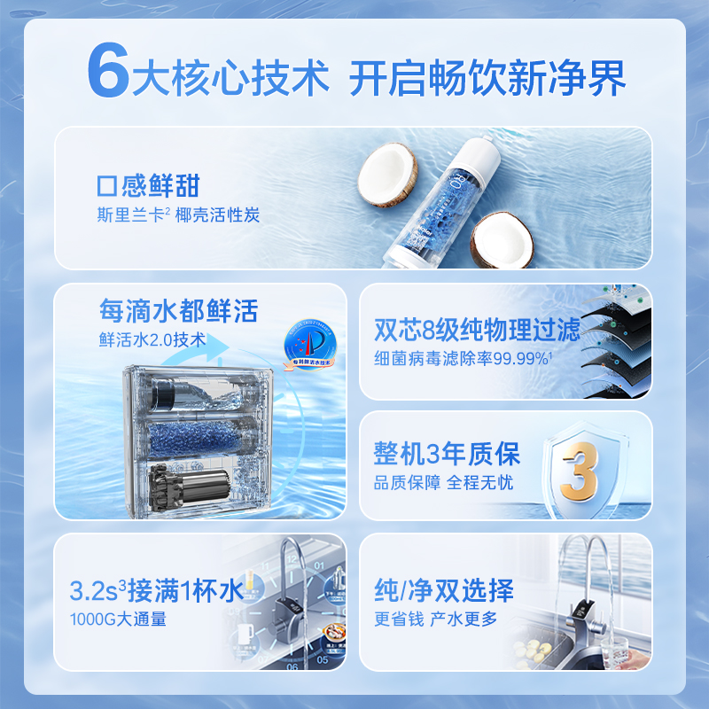 海尔(Haier)鲜活水净水器家用净水机1000G大通量双出水厨下式RO反渗透母婴直饮净水器HRO10H11高清大图