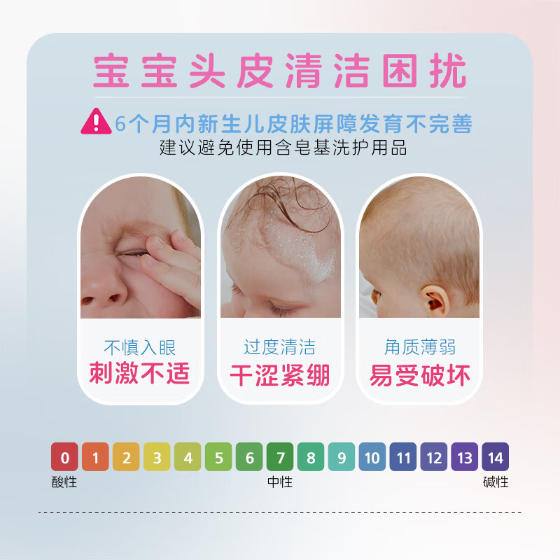 施巴(Sebamed)儿童洗发液250ml 儿童婴儿宝宝洗发水 洗发露 无硅油儿童洗发水 德国原装进口高清大图