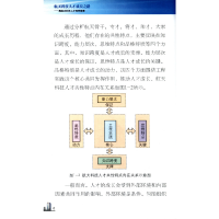 正版新书]航天科技人才成长之路-高层次科技人才培养规律中国航
