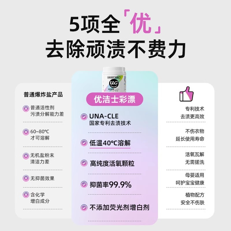 优洁士彩漂粉爆炸盐彩色白色通用漂白剂去黄增白除霉宝宝衣物去污渍450g*3罐高清大图