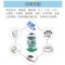 仁聚益帅福得自动化工控伺服编码巡更温控器PLC数控仪器锂亚硫酰氯电池 SAFT帅福得LS14250