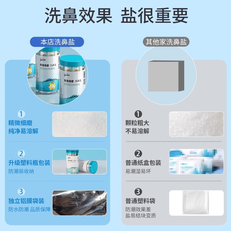洗鼻盐生理性盐水成人儿童鼻腔清洗器鼻腔专用洗鼻盐 90包高清大图