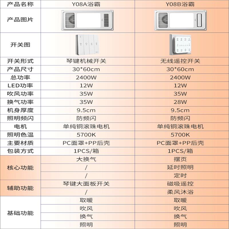 公牛风暖浴霸灯取暖排气扇照明一体浴室暖风机三合一集成吊顶浴霸