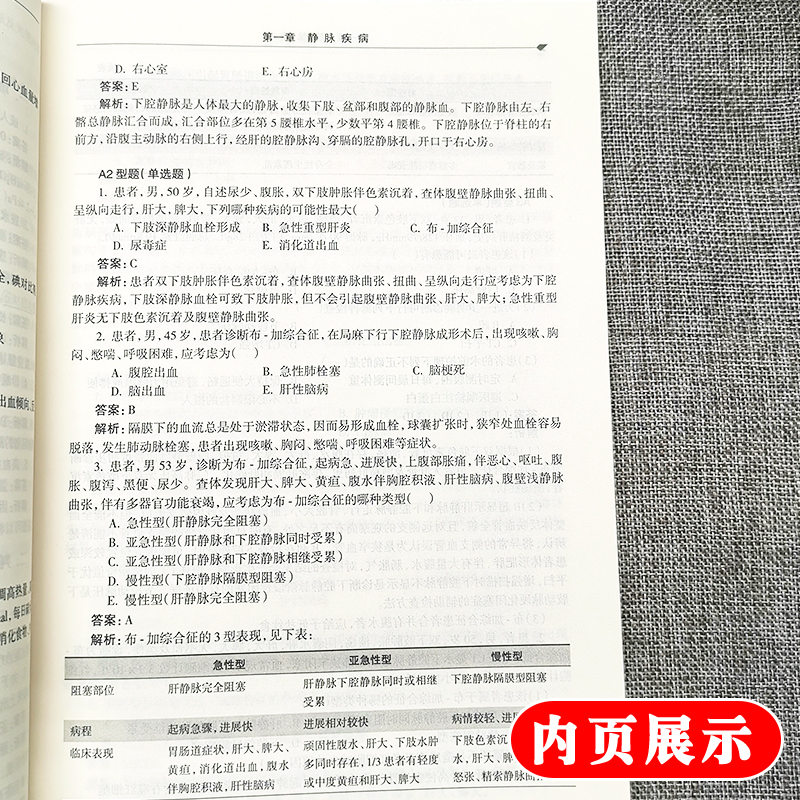 [正版]血管外科护理习题集 血管外科专科护士培训丛书 李海燕 李燕主编 人民卫生出版社9787117288125 护士高清大图