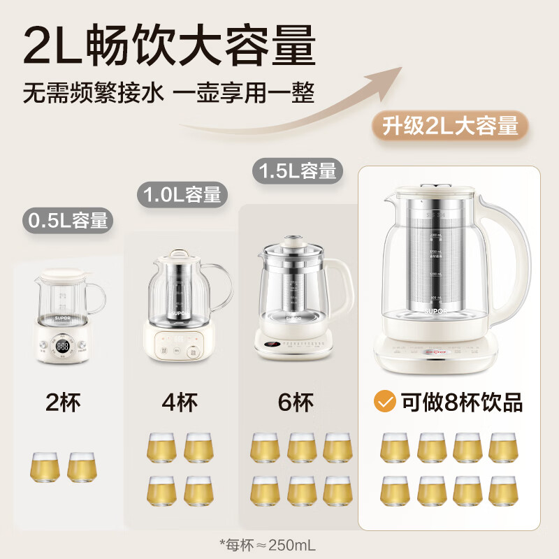 苏泊尔(SUPOR) 大容量系列养生壶 SW-20Y25 2L高清大图