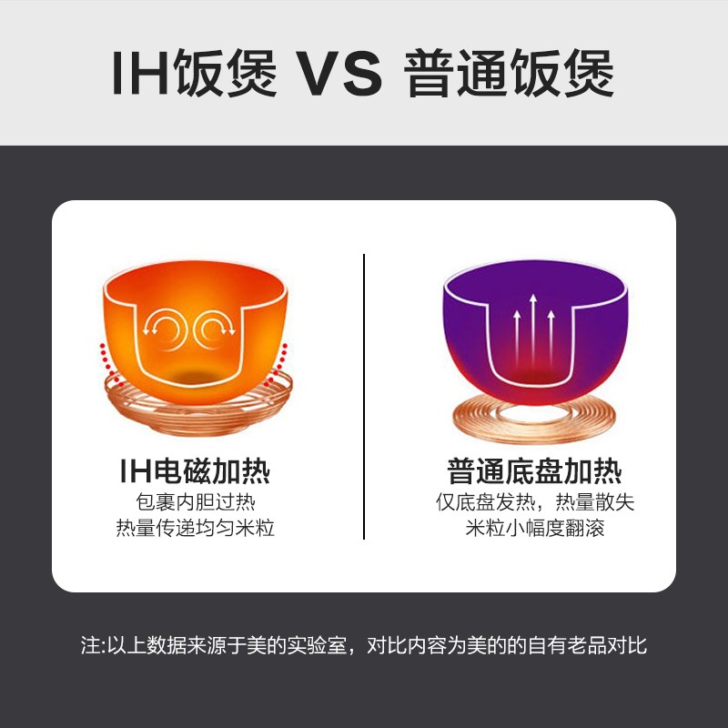 美的智能电饭煲Pro小电饭锅3升健康养生WIFI智控多功能蒸米饭锅30X7-305AL高清大图