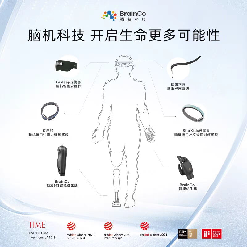 BrainCo强脑科技[眼罩款]Easleep深海豚脑机智能睡眠仪深睡睡眠监测头部按摩送健康送爸妈实用礼物生日礼物