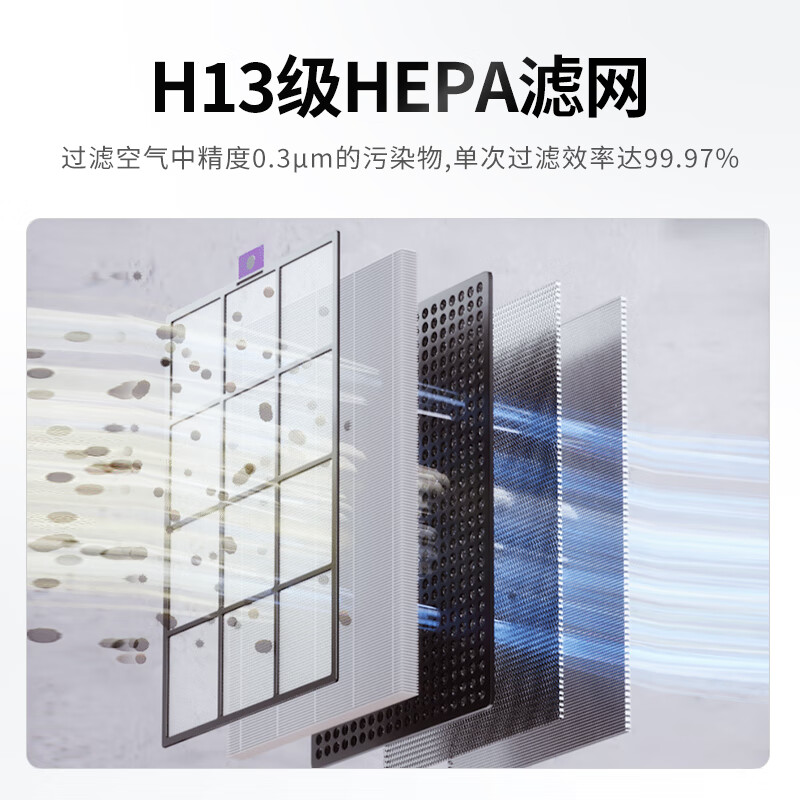 霍尼韦尔(Honeywell)空气净化器 除甲醛除菌除霾除过敏原 KJ310F-P21W高清大图