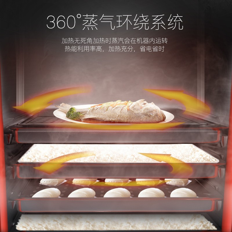 蒸饭车蒸箱商用食堂不锈钢厨房大容量蒸饭箱蒸饭机蒸包炉蒸柜>800_800