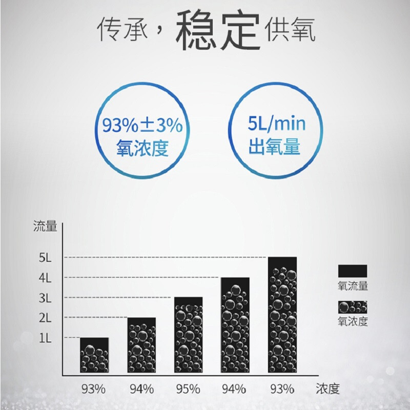 鱼跃制氧机8F-5AW医用级5L新升级款氧气机带雾化老人93%氧浓度制氧雾化家用吸氧机家用制氧机老人吸氧机医用