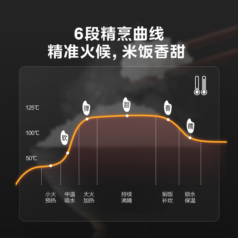 美的电饭煲家用多功能大容量电饭锅5L智能预约煮饭 银色