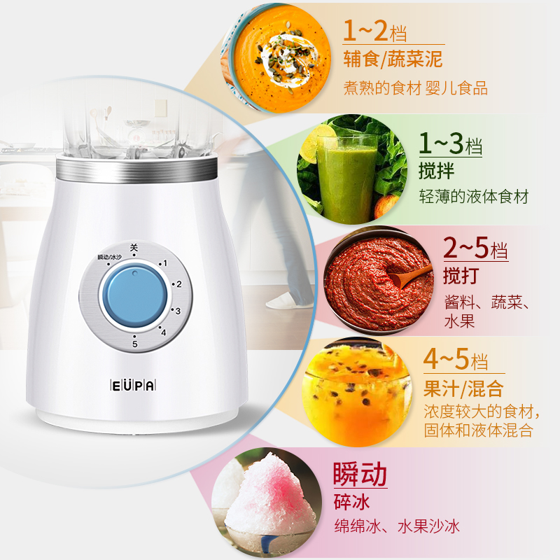 灿坤(Eupa)搅拌料理机TSK-9686BAP碎冰搅拌全自动辅食料理榨汁高清大图