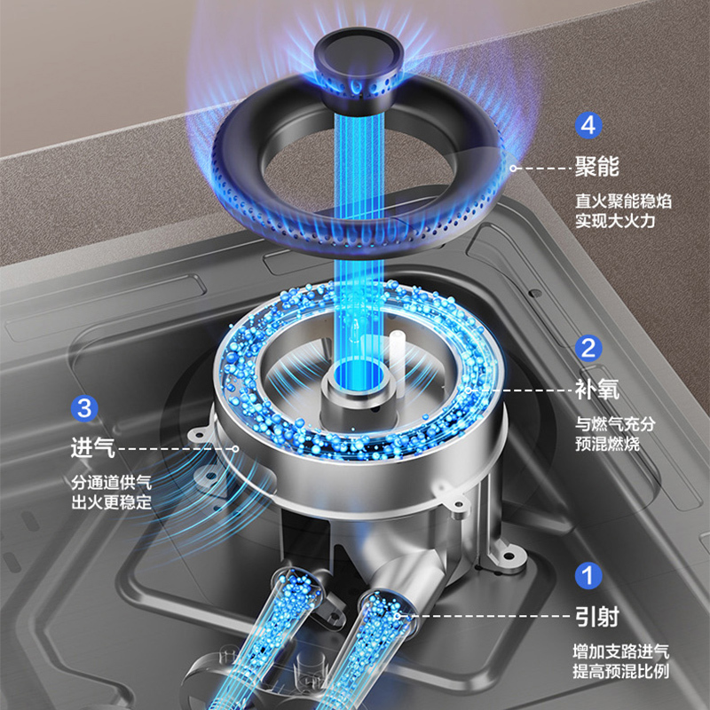 万和(Vanward)一级能效 天然气燃气灶不锈钢面板 5.0KW火力嵌入台式两用灶具 双眼灶JZT-B7B53