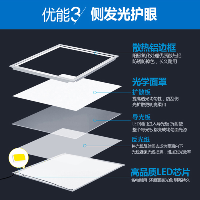 美思莱(MEISILAI)白色恋人LED集成顶灯厨房吸顶灯嵌入式卫生间灯具铝扣板平板灯厨卫灯