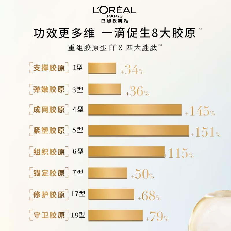欧莱雅 花蜜胶原乳液110ml[oly5708]高清大图