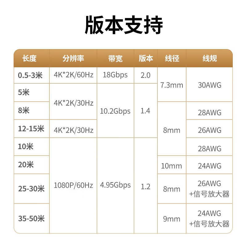 绿联 HDMI线2.0版 4K数字高清线3米 3D视频线工程级 笔记本电脑机顶盒连接电视投影仪数据连接线10108