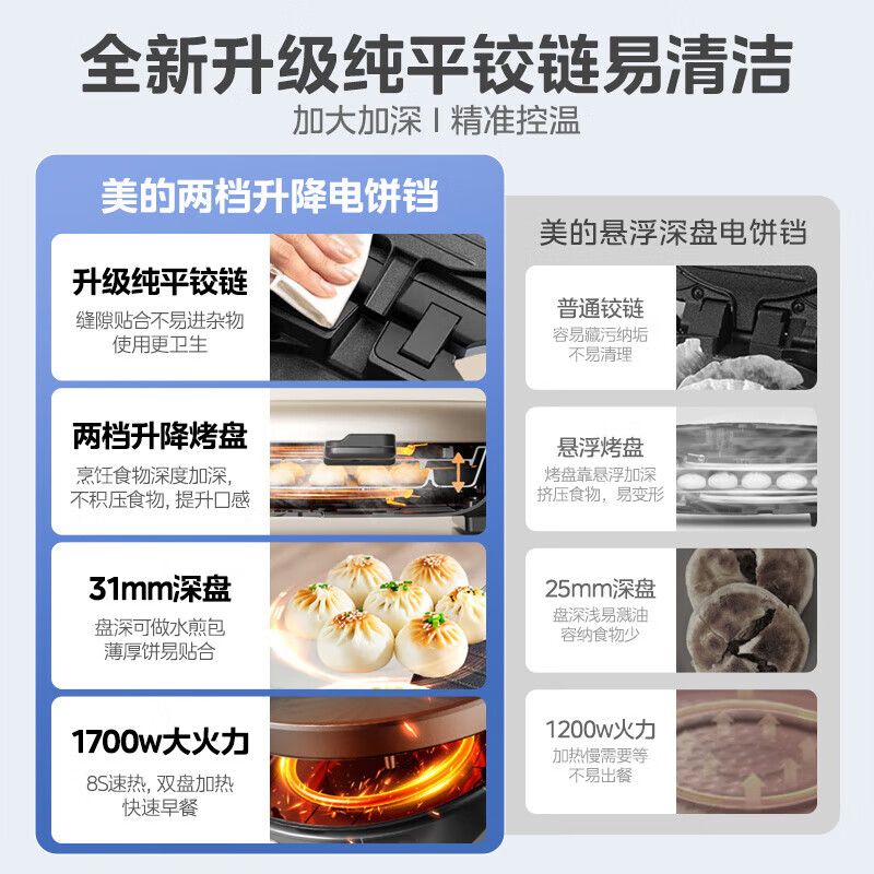 美的(Midea)电饼铛烤饼机家用31深盘30CM烤盘双面加热上大火力烙饼煎饼锅三明治早餐机蒸汽MC-JKE30T78高清大图