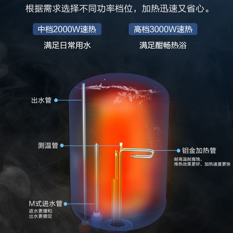 Haier/海尔电热水器80升竖式ES80V-V3U1 3000W变频速热 预约洗浴 一级能效 WIFI控制 全国联保