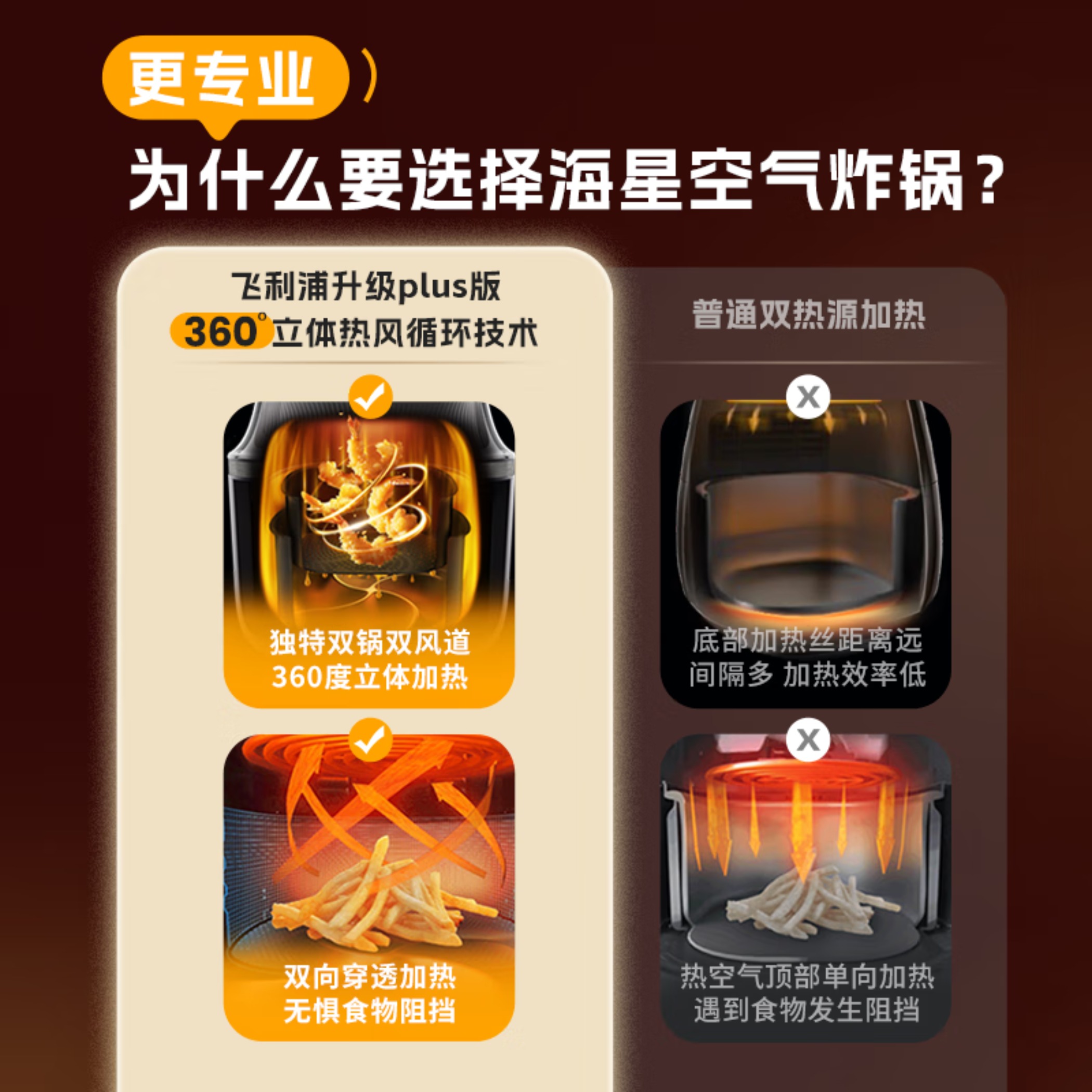 飞利浦(PHILIPS)空气炸锅家用 无油大智能炸锅 全景天窗可视多功能电炸锅煎炸锅薯条机NA332高清大图