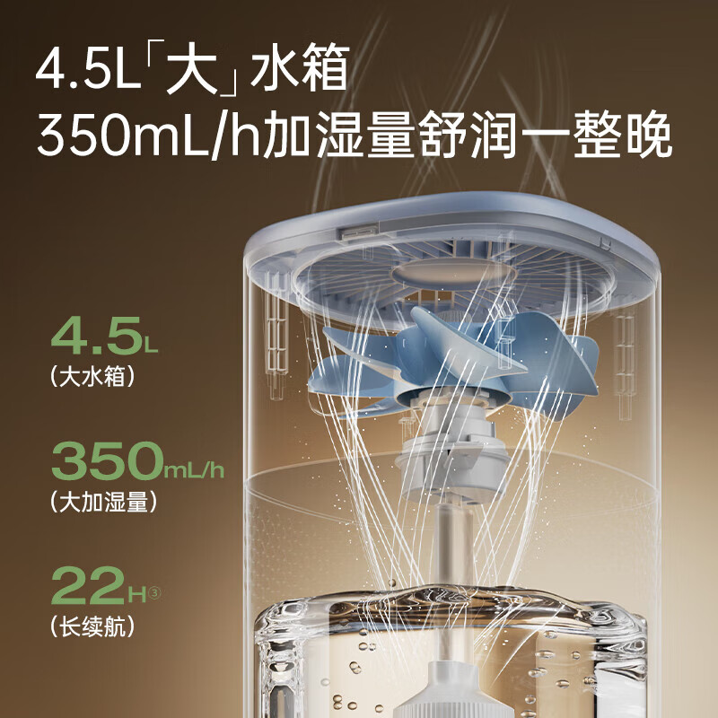 苏泊尔(SUPOR)无雾加湿器4.5L水箱容量卧室孕妇婴儿蒸发式轻音补水室内家用床头智能恒湿EHTN-06E-350高清大图