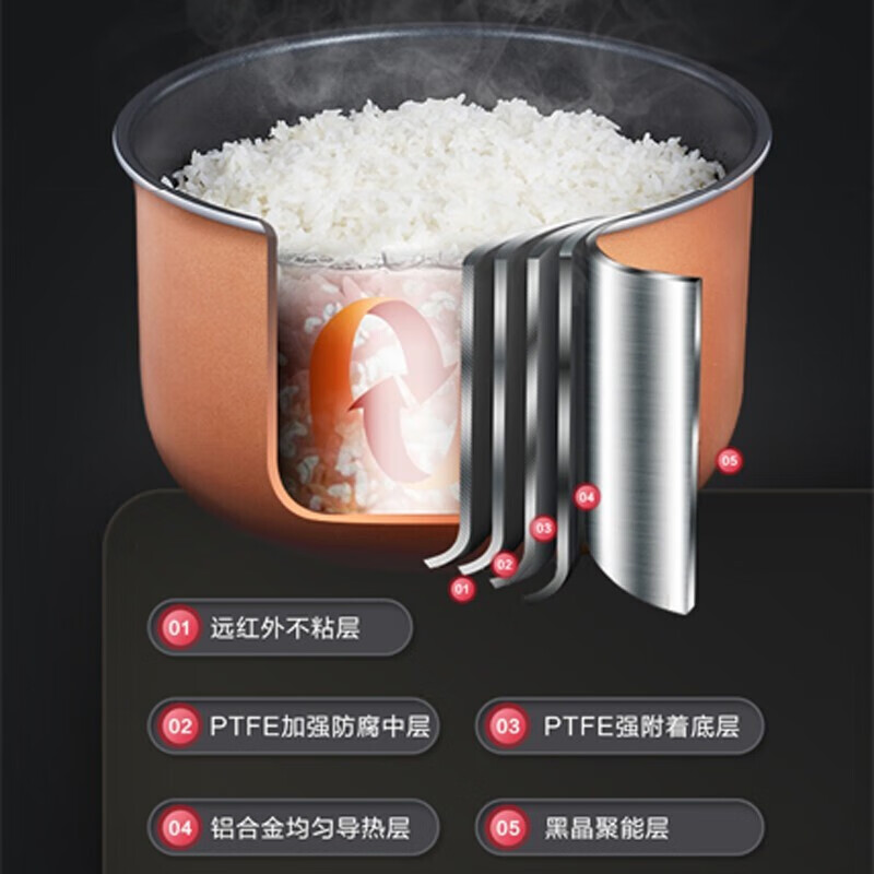 美的(Midea ) MB-FB40M1-805T 电饭煲 308*259*211mm 4L (单位:台)高清大图