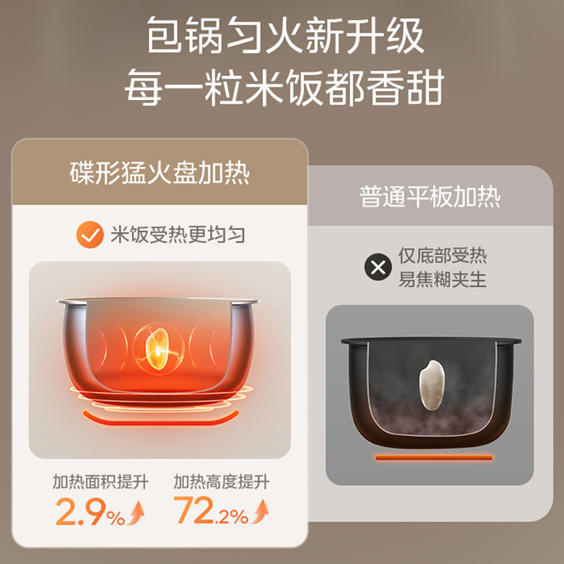 美的(Midea)电饭煲MB-5E65电饭锅5升家用智能多功能耐磨抗菌内胆柴火饭无水焗快速饭热饭智能蒸煮煲汤煲煮饭锅