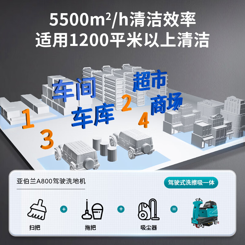 亚伯兰A800-2锂电款双刷盘驾驶式全自动洗地机工厂工业洗地机商用停车场机场高铁站车库环氧地坪高清大图
