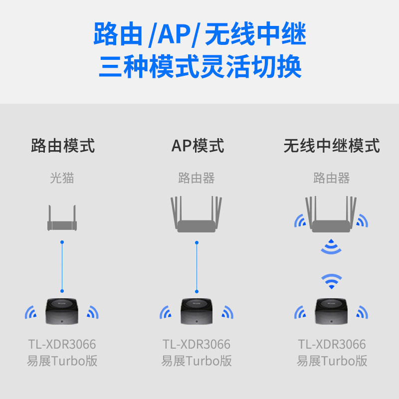 TP-LINK TL-XDR3066易展Turbo版 大道系列AX3000M双频5G千兆无线路由器 WiFi6游戏路由高速智能家用 2.5G自定义端口全屋wifi覆盖