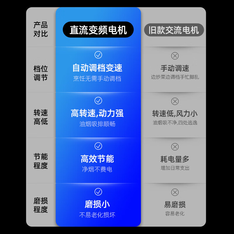 创维(Skyworth)油烟机Y010 家用抽油烟机18大吸力油烟机 彩屏智控 自动清洗挥手智控