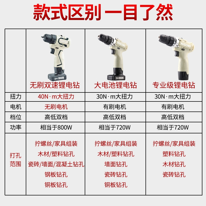 沪工手持电钻充电钻家用多功能螺丝刀电起子电动12V锂电手钻
