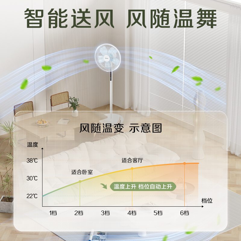 格力(GREE)[仿生花扇叶低噪款]变频电风扇落地扇家用智能恒温台地两用电扇柔风遥控大风量风扇FDZ-35X69Bg5高清大图