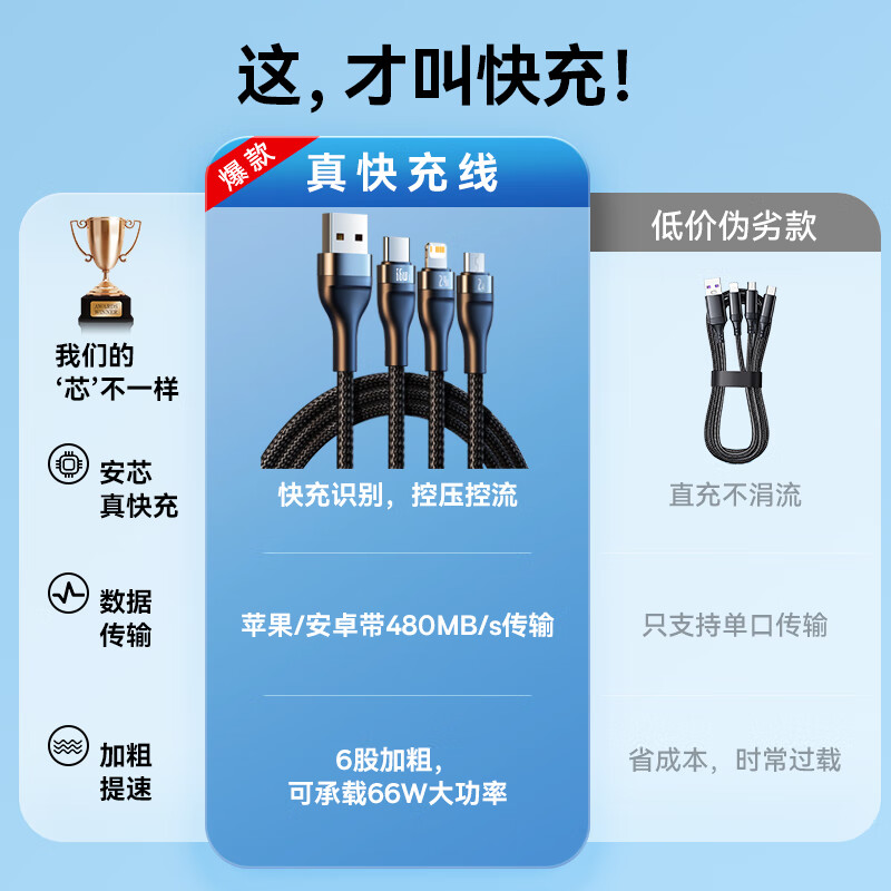 绿联(Ugreen) 数据线三合一充电线6A快充66W充电器线 黑高清大图